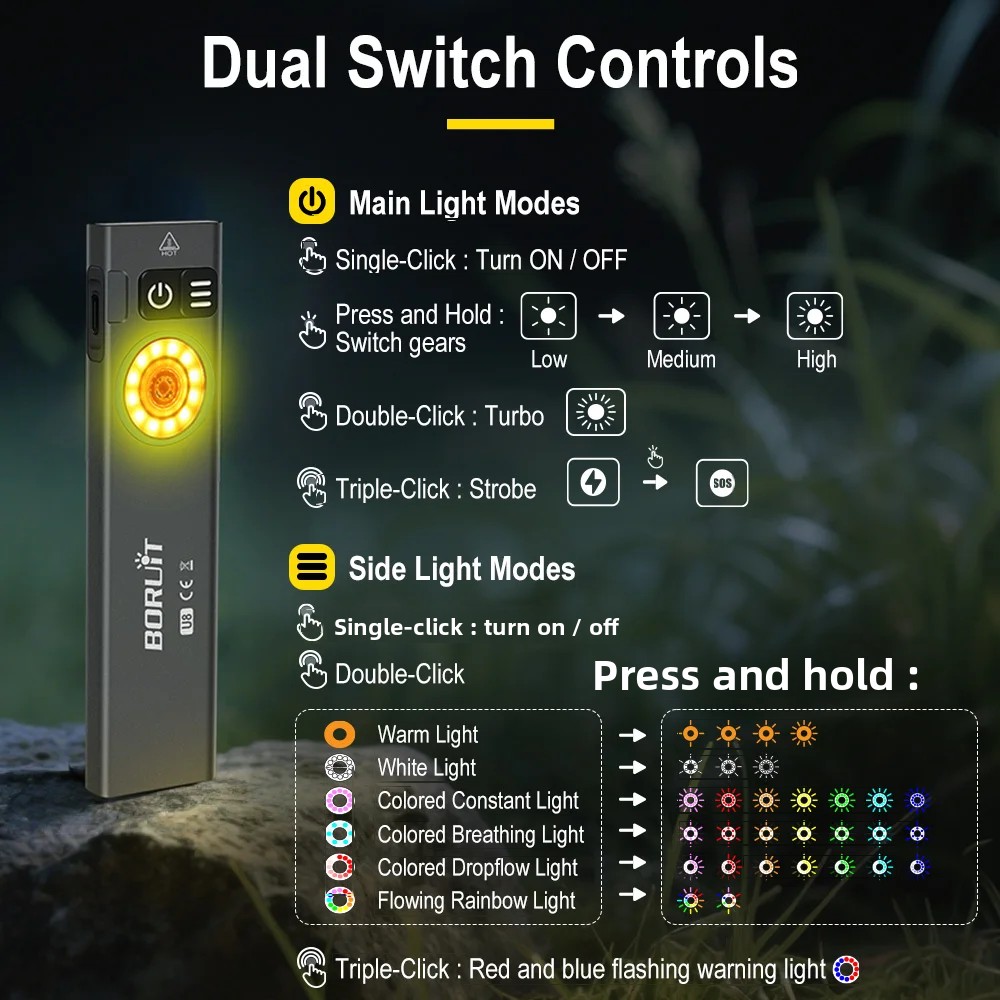 Latarka LED BORUiT U8 650LM ED – Outdoor Hunting Lights recenzja i cena