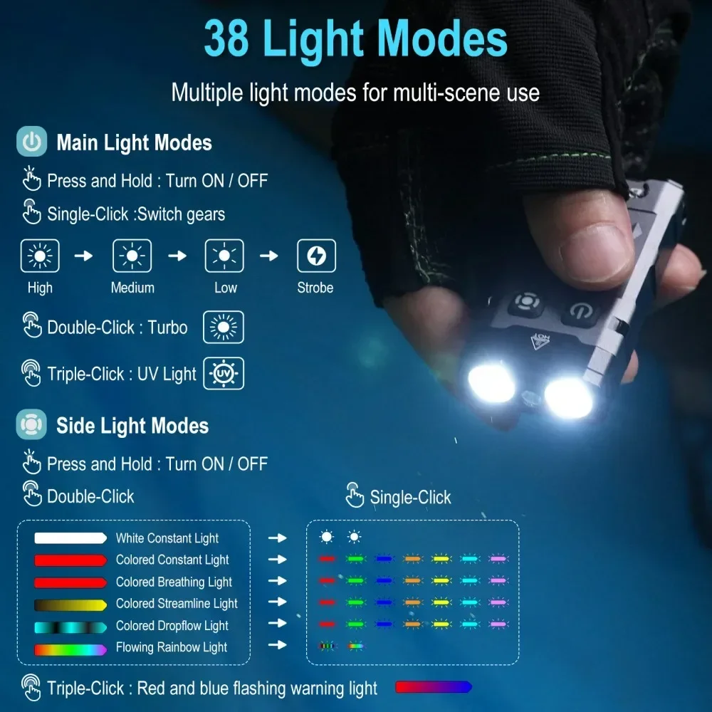 BORUiT EV20 1100LM EDC Latarka – Outdoor Hunting Lights recenzja i cena