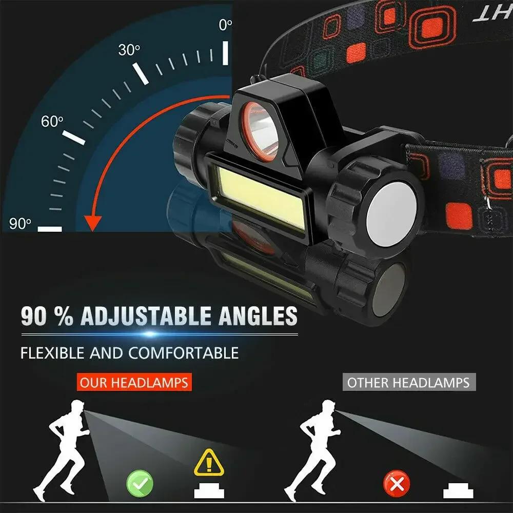 Super Jasna Latarka Czołowa LE – Outdoor Hunting Lights recenzja i cena