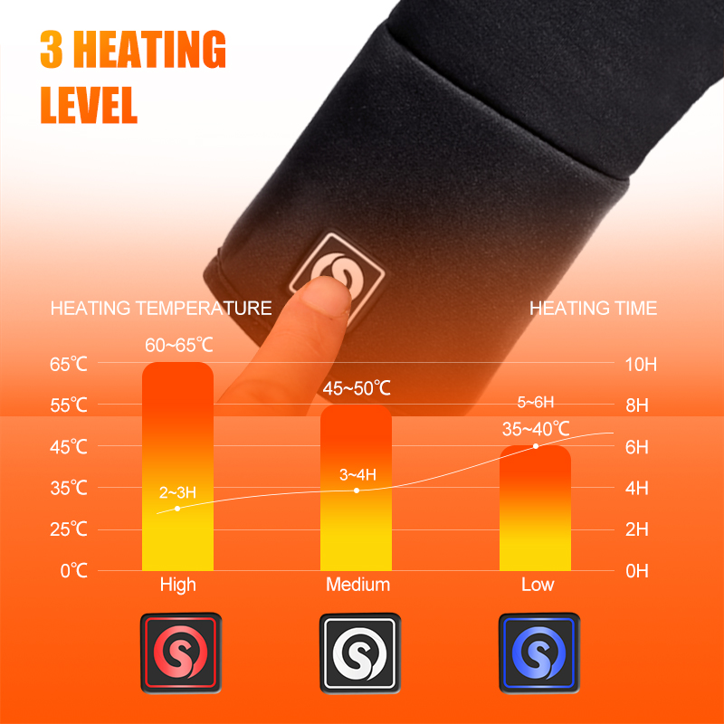Akumulatorowe elektryczne ręka – Outdoor Hunting And Fishing recenzja i cena